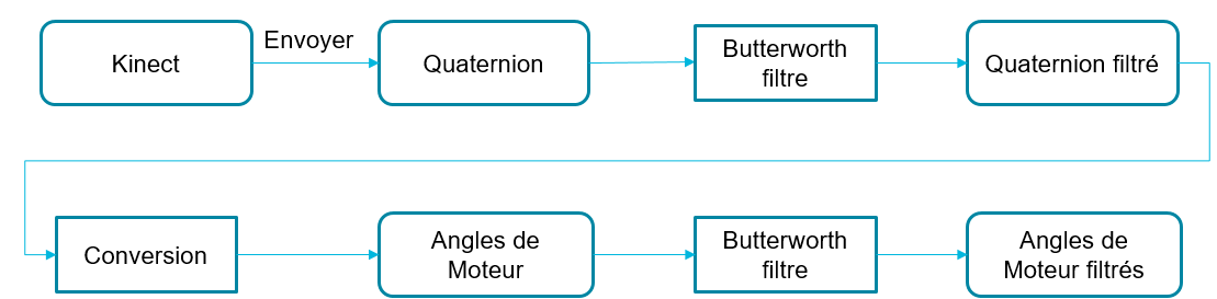 tag:conversion-quaternion-agnle.png