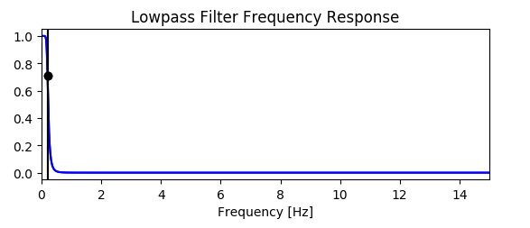 tag:freq_reponse.png