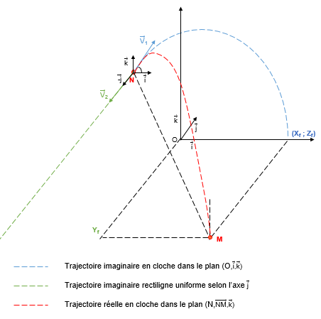 schema_trajectoire.png